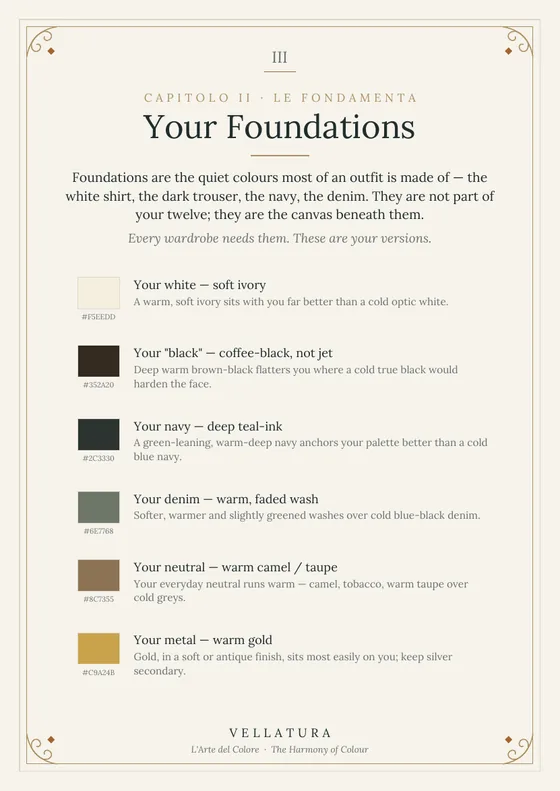 Your Foundations dossier page